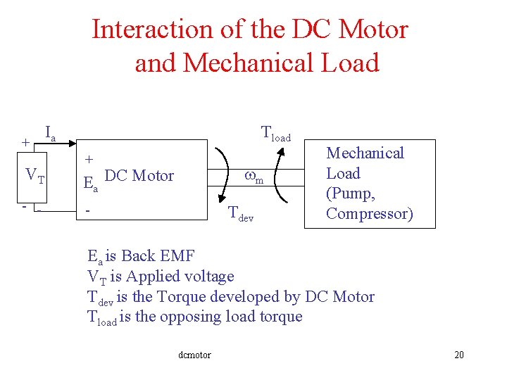 Interaction of the DC Motor and Mechanical Load + Ia Tload + VT Ea