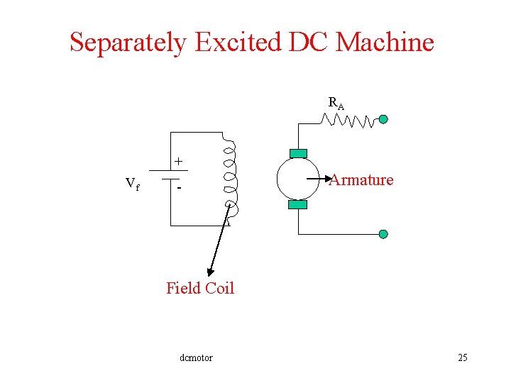 Separately Excited DC Machine RA + Vf - Armature Field Coil dcmotor 25 