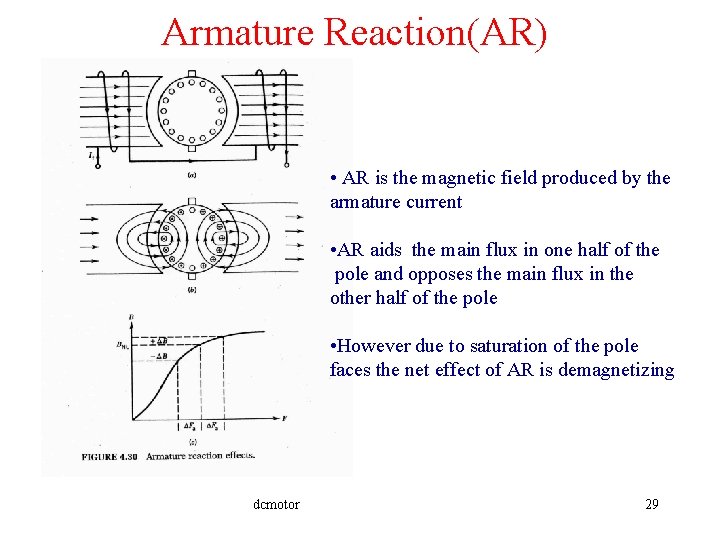 Armature Reaction(AR) • AR is the magnetic field produced by the armature current •