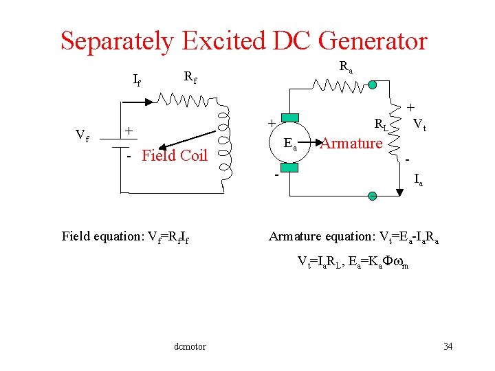 Separately Excited DC Generator If Vf Rf + + - Ra RL Ea Field