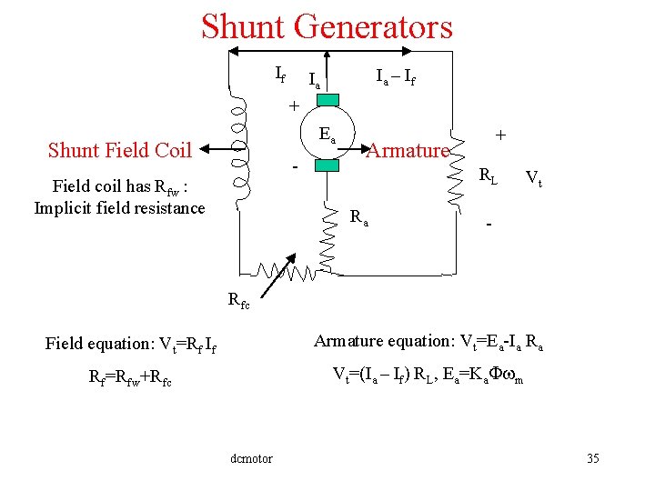 Shunt Generators If Ia – If Ia + Ea Shunt Field Coil - Field