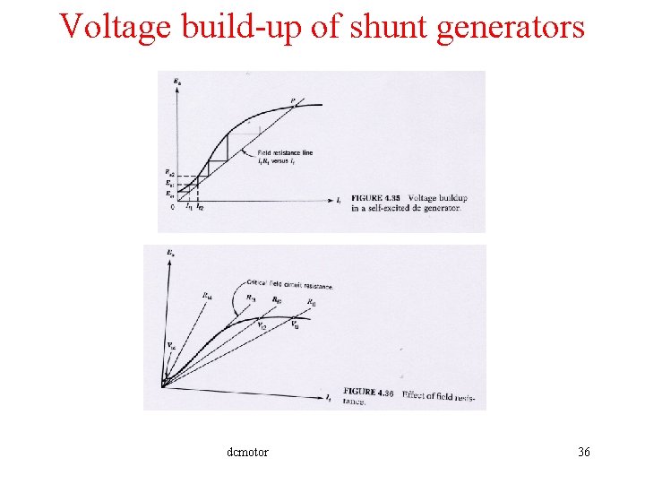 Voltage build-up of shunt generators dcmotor 36 