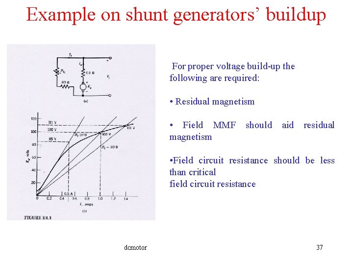 Example on shunt generators’ buildup For proper voltage build-up the following are required: •