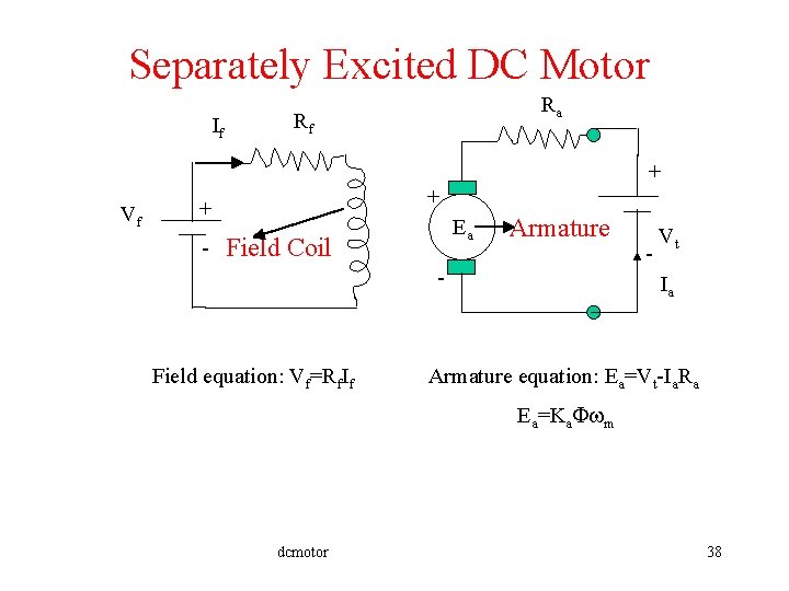 Separately Excited DC Motor If Ra Rf + Vf + + - Ea Field