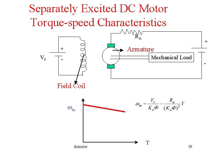 Separately Excited DC Motor Torque-speed Characteristics RA Armature + Vf + Mechanical Load -