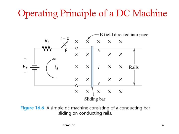 Operating Principle of a DC Machine dcmotor 4 