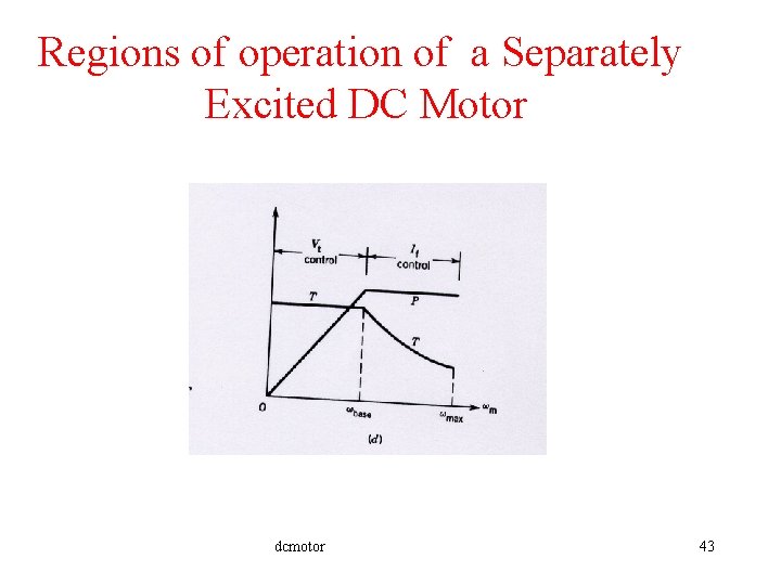 Regions of operation of a Separately Excited DC Motor dcmotor 43 