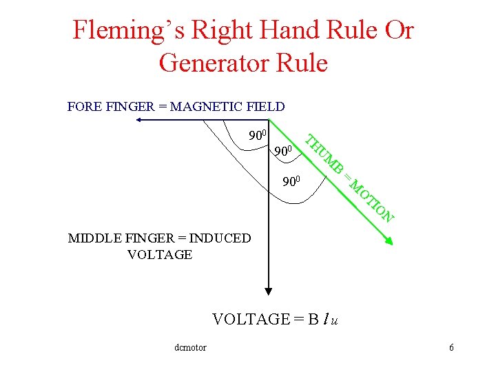 Fleming’s Right Hand Rule Or Generator Rule FORE FINGER = MAGNETIC FIELD = TI