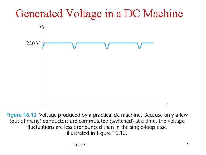 Generated Voltage in a DC Machine dcmotor 9 