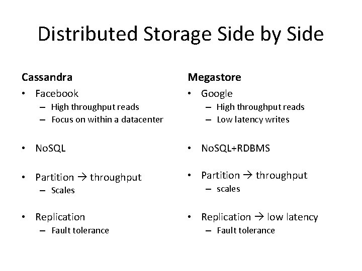 Distributed Storage Side by Side Cassandra Megastore • Facebook • Google – High throughput