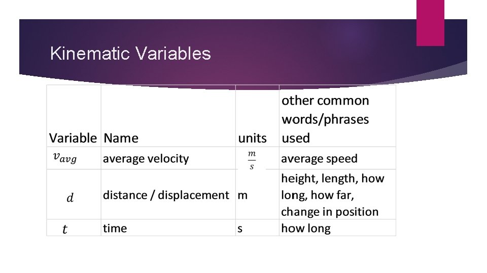 Kinematic Variables 