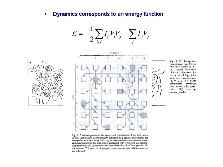  • Dynamics corresponds to an energy function 