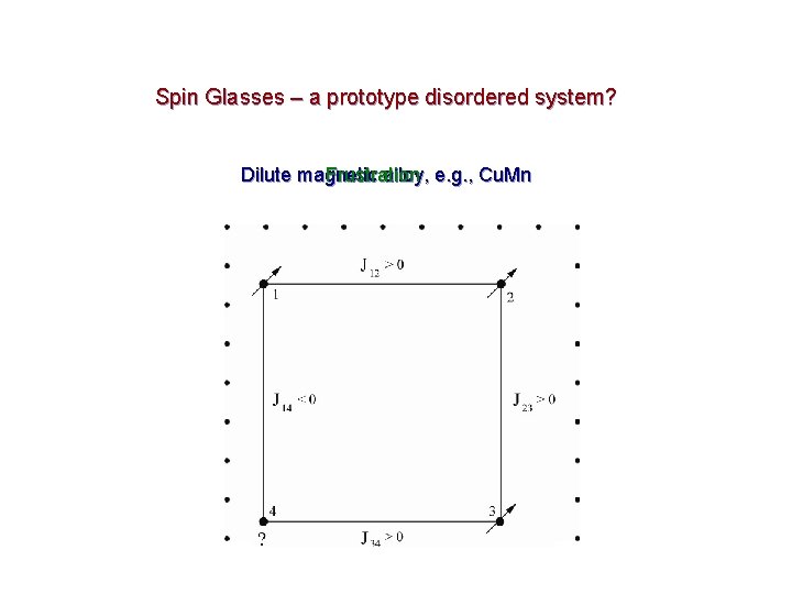 Spin Glasses – a prototype disordered system? Dilute magnetic Frustration alloy, e. g. ,