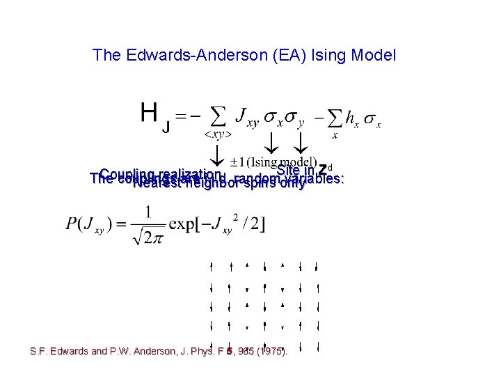 The Edwards-Anderson (EA) Ising Model Site in Zd Coupling realization The couplings i. i.