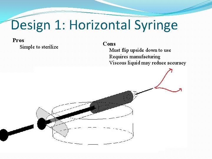 Design 1: Horizontal Syringe Pros Simple to sterilize Cons Must flip upside down to