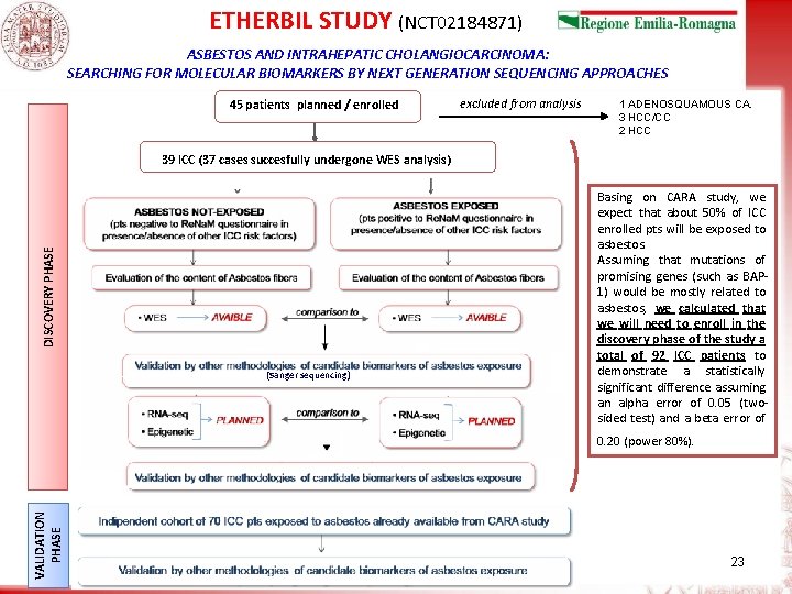 ETHERBIL STUDY (NCT 02184871) ASBESTOS AND INTRAHEPATIC CHOLANGIOCARCINOMA: SEARCHING FOR MOLECULAR BIOMARKERS BY NEXT