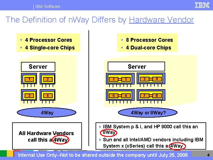 IBM Software The Definition of n. Way Differs by Hardware Vendor § 4 Processor