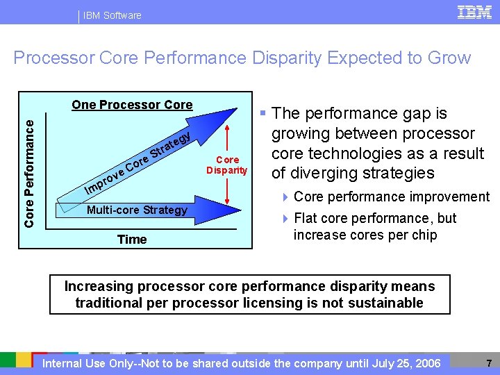 IBM Software Processor Core Performance Disparity Expected to Grow Core Performance One Processor Core