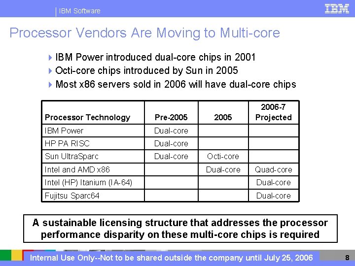 IBM Software Processor Vendors Are Moving to Multi-core 4 IBM Power introduced dual-core chips