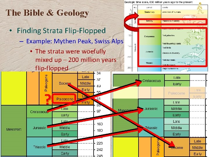 The Bible & Geology • Finding Strata Flip-Flopped – Example: Mythen Peak, Swiss Alps