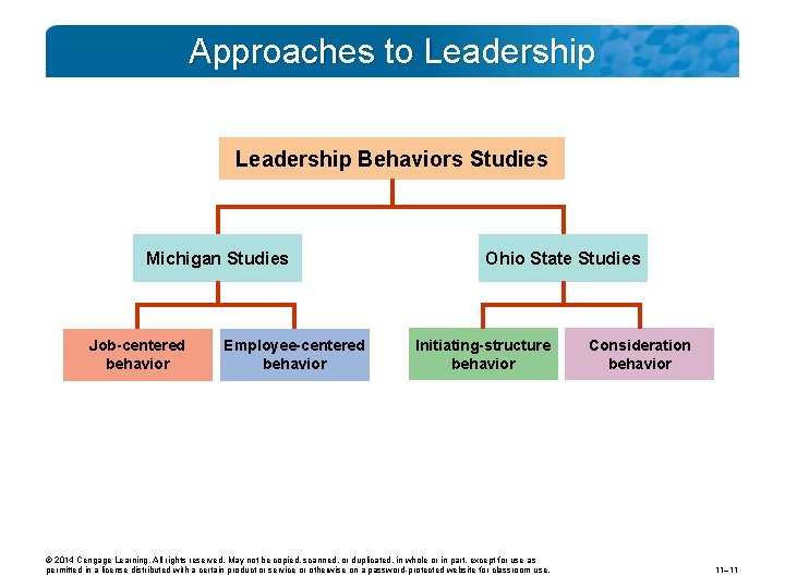 Approaches to Leadership Behaviors Studies Michigan Studies Job-centered behavior Employee-centered behavior Ohio State Studies