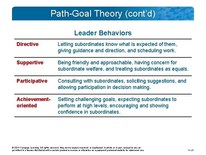 Path-Goal Theory (cont’d) Leader Behaviors Directive Letting subordinates know what is expected of them,