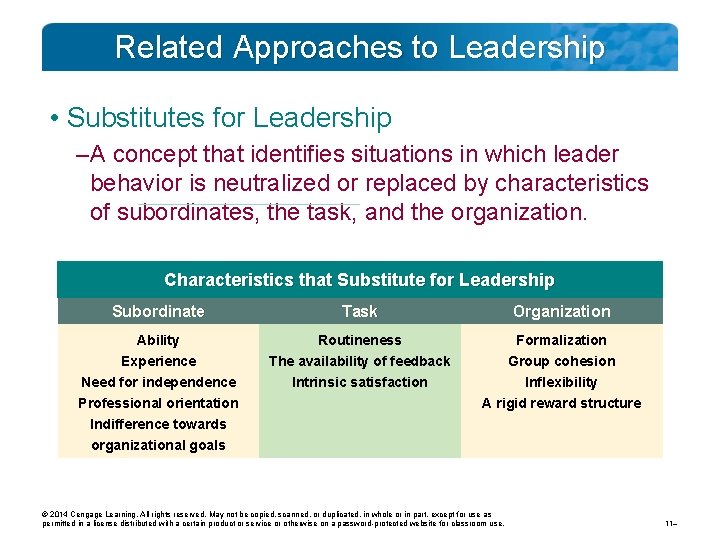 Related Approaches to Leadership • Substitutes for Leadership – A concept that identifies situations