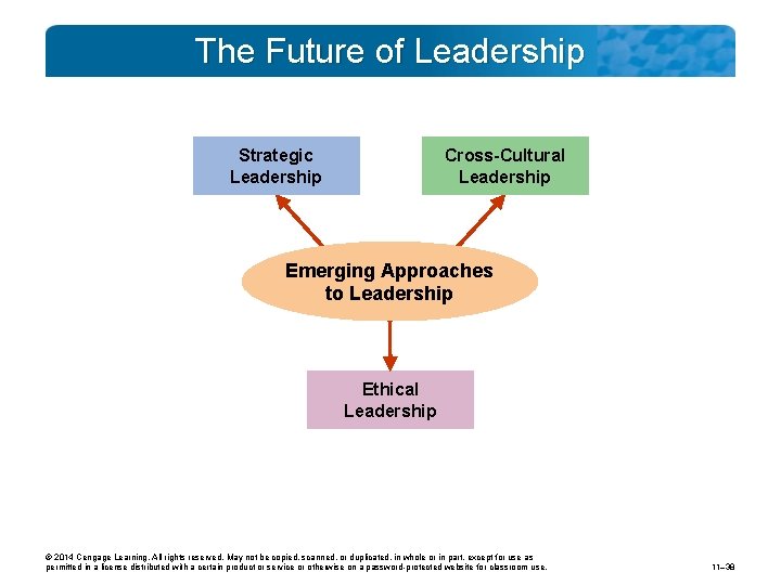 The Future of Leadership Strategic Leadership Cross-Cultural Leadership Emerging Approaches to Leadership Ethical Leadership