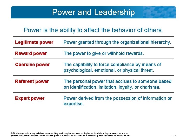 Power and Leadership Power is the ability to affect the behavior of others. Legitimate