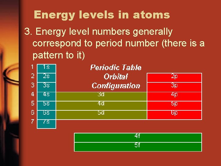 Energy levels in atoms 3. Energy level numbers generally correspond to period number (there