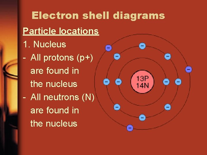 Electron shell diagrams Particle locations 1. Nucleus - All protons (p+) are found in
