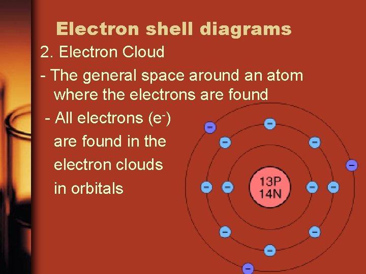 Electron shell diagrams 2. Electron Cloud - The general space around an atom where