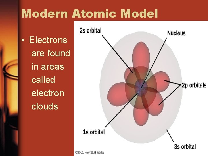 Modern Atomic Model • Electrons are found in areas called electron clouds Modern Atomic Model • Electrons are found in areas called electron clouds