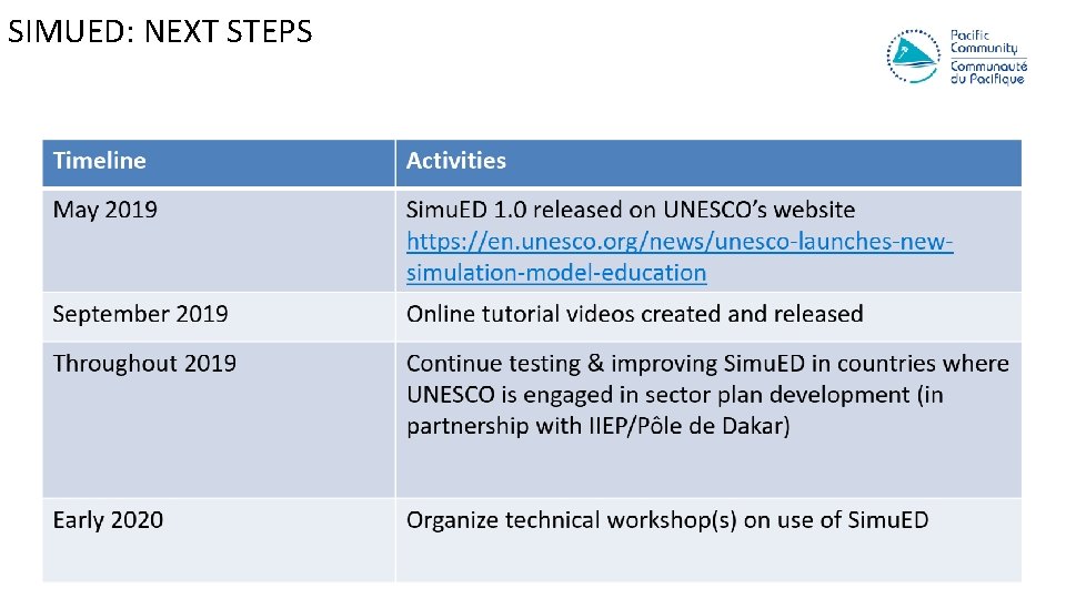 SIMUED: NEXT STEPS 