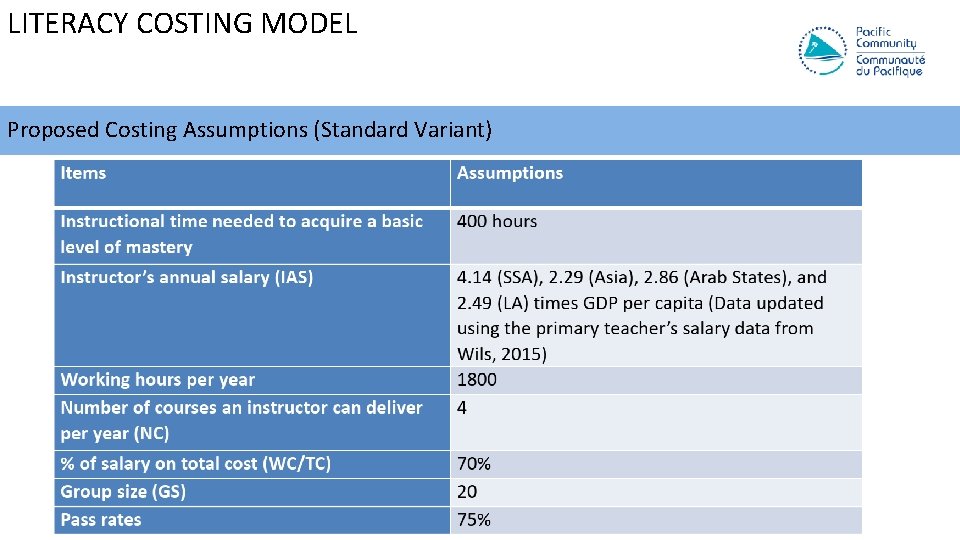 LITERACY COSTING MODEL Proposed Costing Assumptions (Standard Variant) 