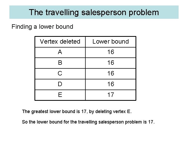 The travelling salesperson problem Finding a lower bound Vertex deleted Lower bound A 16