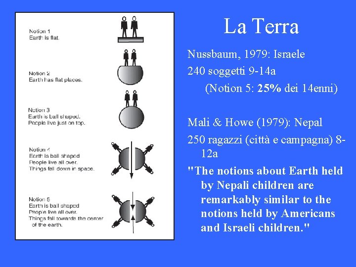 La Terra Nussbaum, 1979: Israele 240 soggetti 9 -14 a (Notion 5: 25% dei