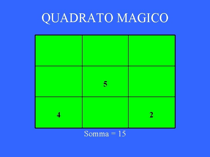 QUADRATO MAGICO 5 4 2 Somma = 15 