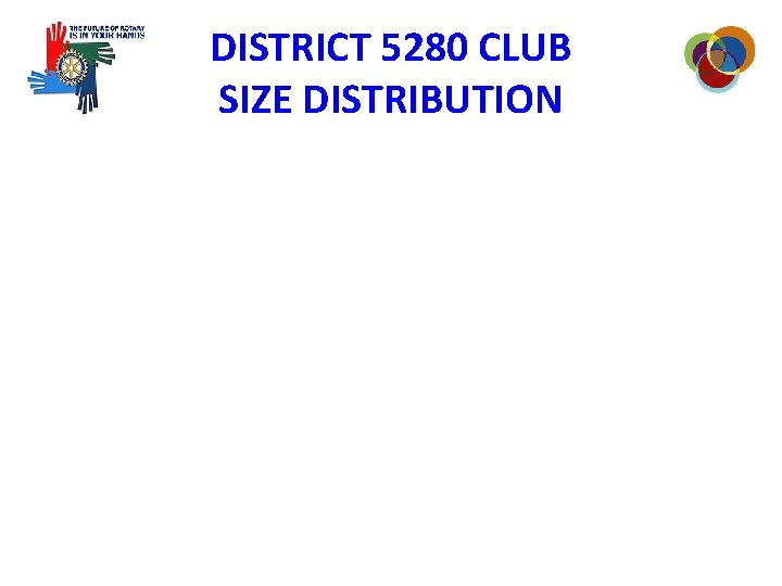 DISTRICT 5280 CLUB SIZE DISTRIBUTION 