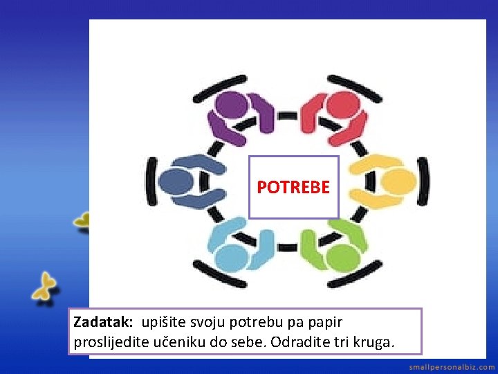 POTREBE Zadatak: upišite svoju potrebu pa papir proslijedite učeniku do sebe. Odradite tri kruga.