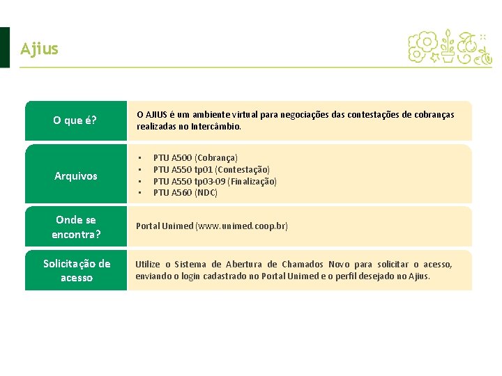 Ajius O que é? O AJIUS é um ambiente virtual para negociações das contestações