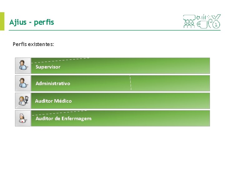 Ajius - perfis Perfis existentes: Supervisor Administrativo Auditor Médico Auditor de Enfermagem 