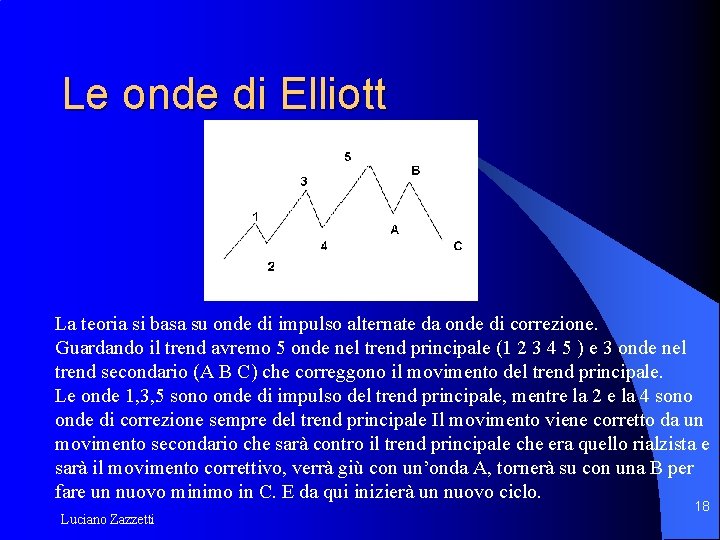 Le onde di Elliott La teoria si basa su onde di impulso alternate da