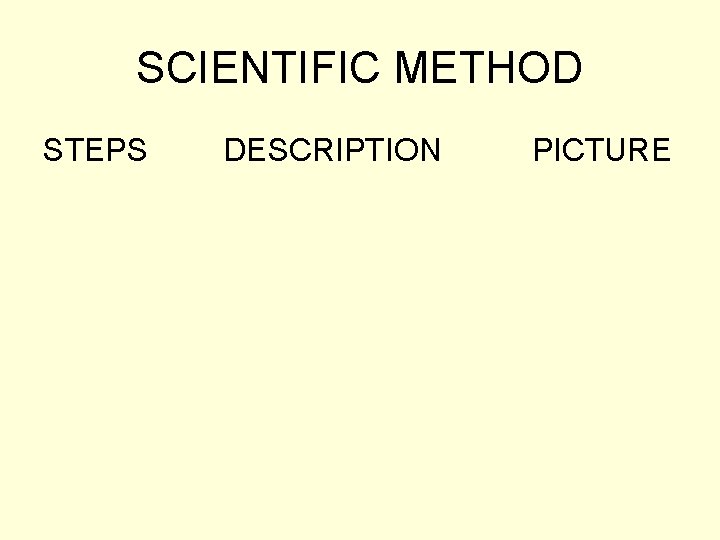 SCIENTIFIC METHOD STEPS DESCRIPTION PICTURE 