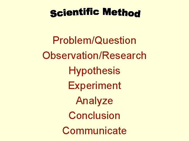Problem/Question Observation/Research Hypothesis Experiment Analyze Conclusion Communicate 