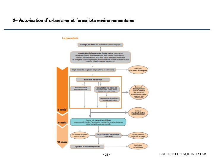 2 - Autorisation d’urbanisme et formalités environnementales - 24 - 