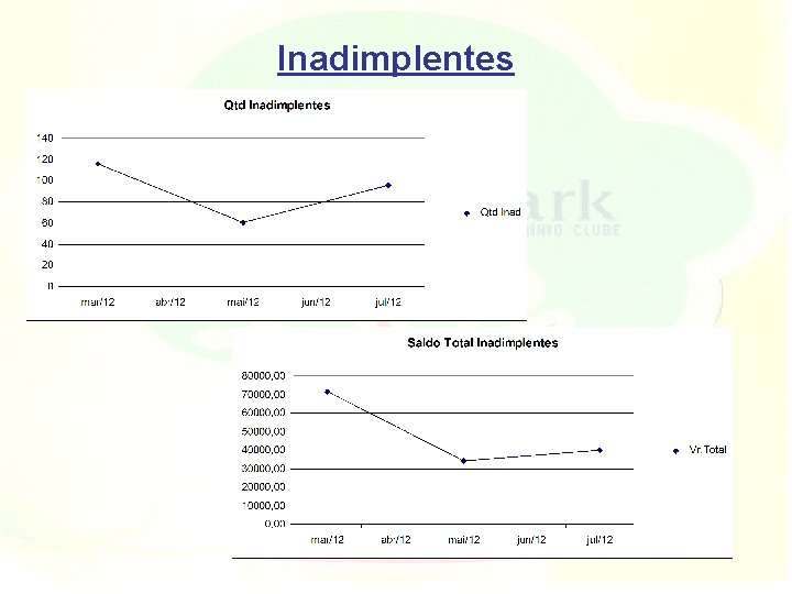 Inadimplentes 