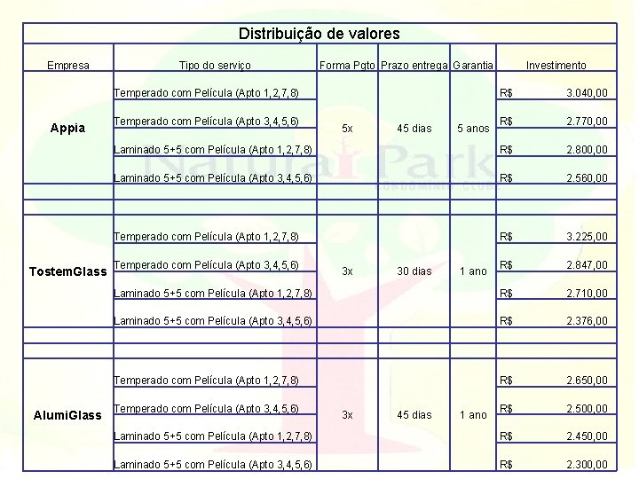 Distribuição de valores Empresa Tipo do serviço Forma Pgto Prazo entrega Garantia Temperado com