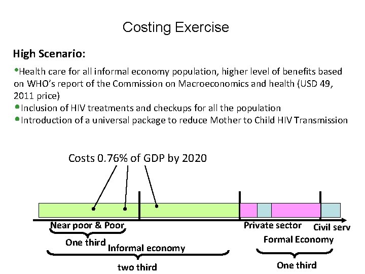 Costing Exercise High Scenario: • Health care for all informal economy population, higher level