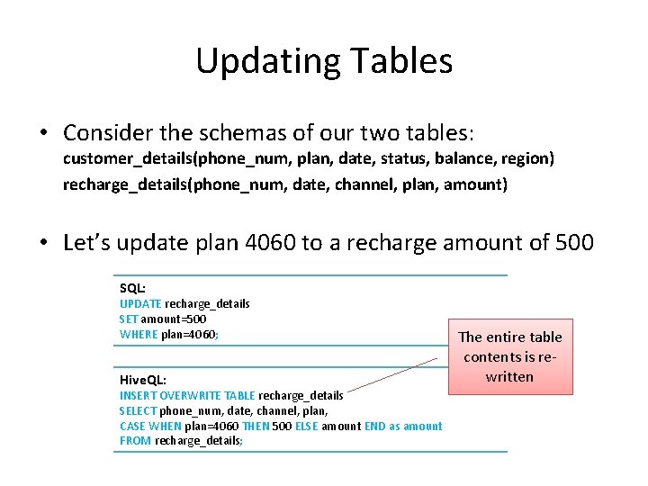 Updating Tables • Consider the schemas of our two tables: customer_details(phone_num, plan, date, status,